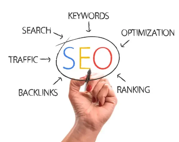 best SEO packages london