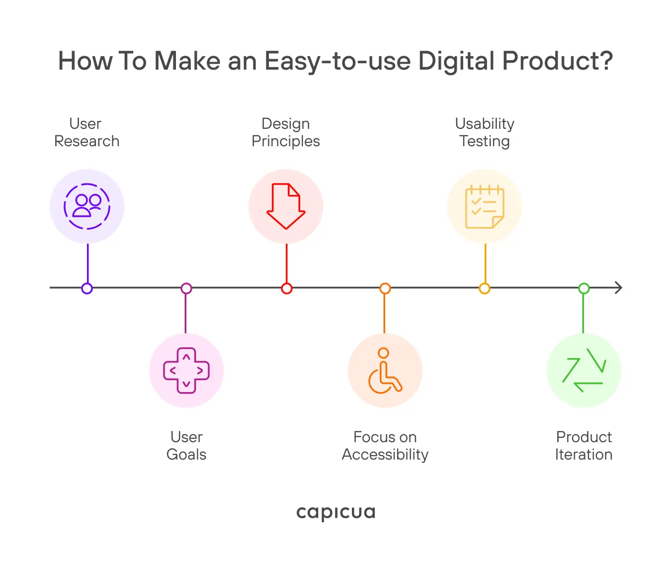 what is ux design and why is it important​